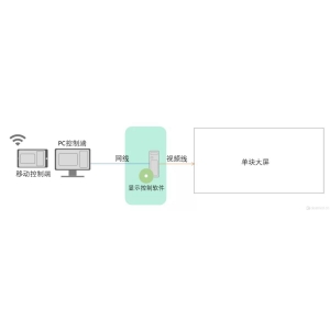 不用加硬件用软件实现平板，手机无缝控制大屏