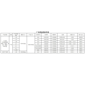 LED广告屏选型参考数据